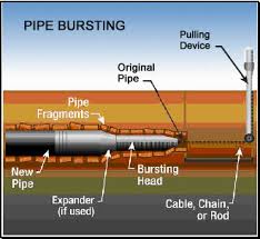 trenchless pipe bursting, chicago, sewer pipe replacement