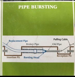 pipe bursting, dekalb, il, orangeburg, pipe